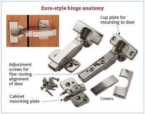 Choosing The Right Cabinet Hinge For Your Project Kitchen Ideas intended for sizing 1506 X 1185