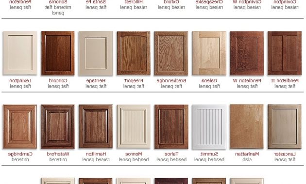 Kitchen Cabinet Door Styles Wikipedia4u pertaining to sizing 923 X 890