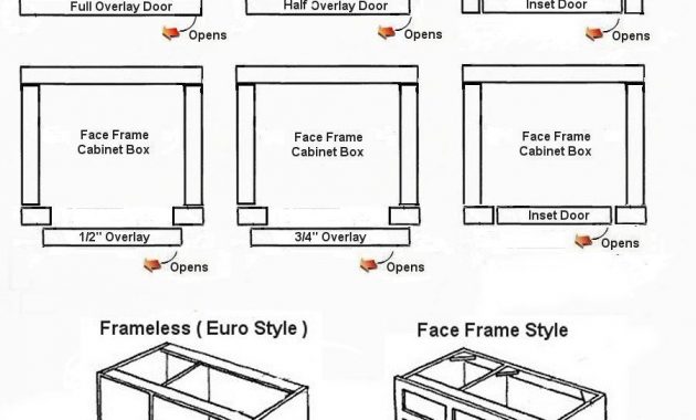 Kitchen Cabinets Construction Craftsman Style Kitchen Ideas regarding measurements 901 X 946