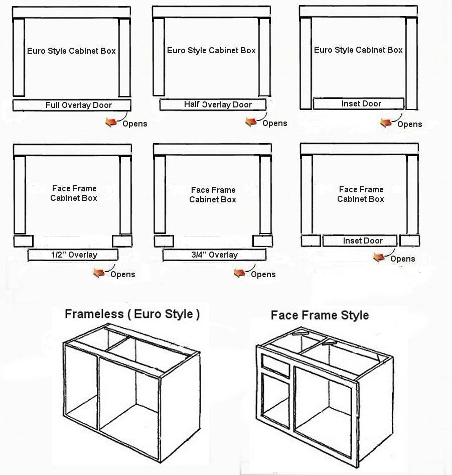 Kitchen Cabinets Construction Craftsman Style Kitchen Ideas regarding measurements 901 X 946