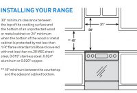 Under Cabinet Heat Sheild Remodeling Contractor Talk with regard to measurements 1233 X 789