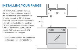 Under Cabinet Heat Sheild Remodeling Contractor Talk with regard to measurements 1233 X 789