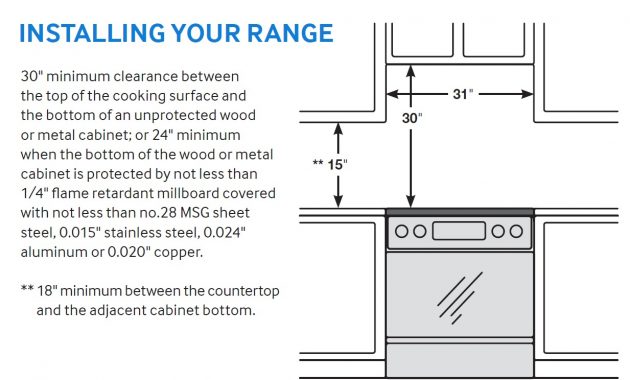 Under Cabinet Heat Sheild Remodeling Contractor Talk with regard to measurements 1233 X 789