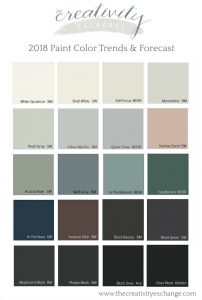 2018 Paint Color Trends And Forecasts within sizing 734 X 1088