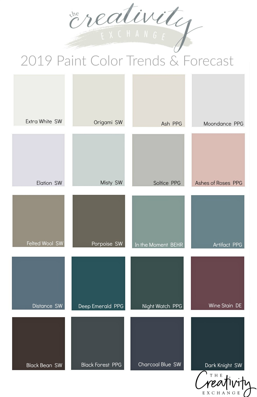 2019 Paint Color Trends And Forecasts inside dimensions 1000 X 1542