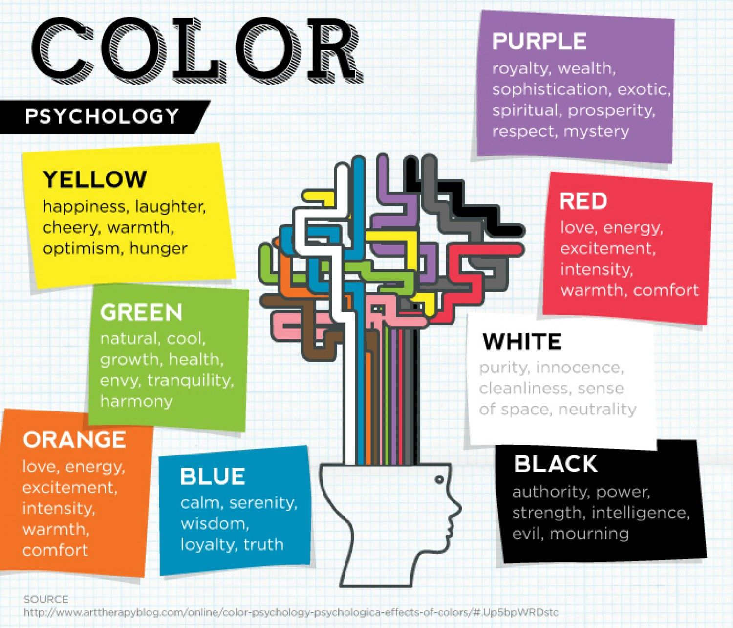 Color Psychology Google Search Color Theory with regard to size 1500 X 1285