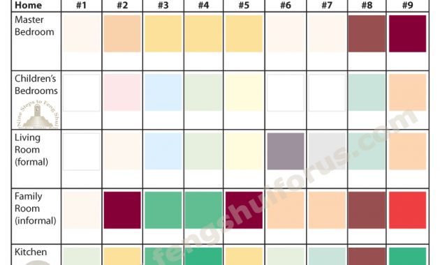 Colors Room In The Home And The Bagua Or Life Areas Energy Map inside measurements 808 X 1256