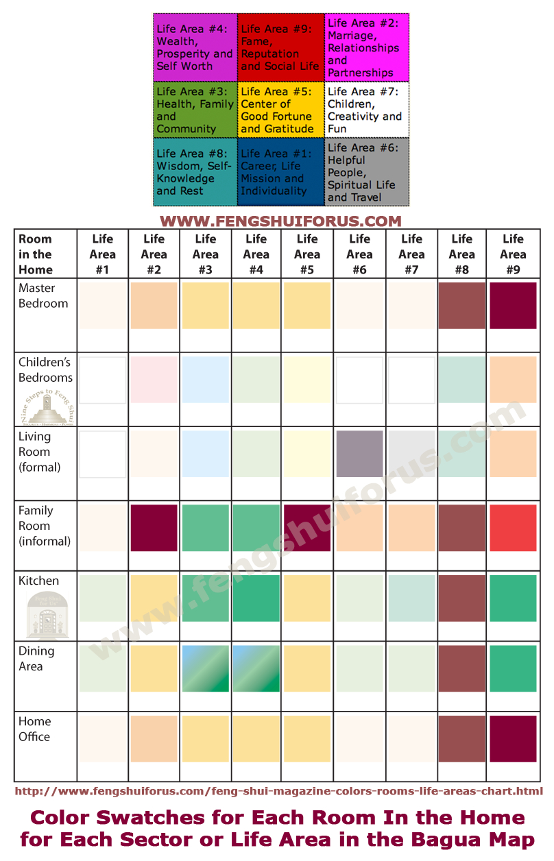 Colors Room In The Home And The Bagua Or Life Areas Energy Map inside measurements 808 X 1256