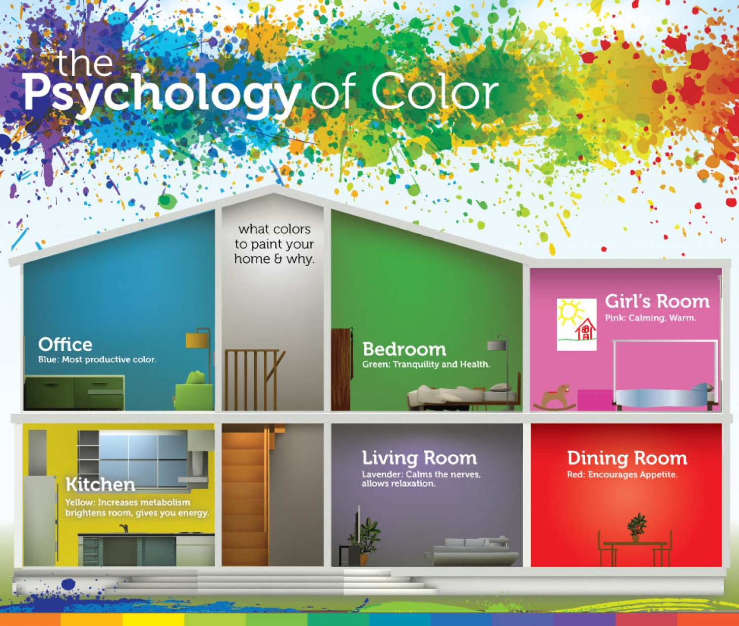 Psychology Of Color For Your Interior Painting Visually for measurements 1500 X 1272