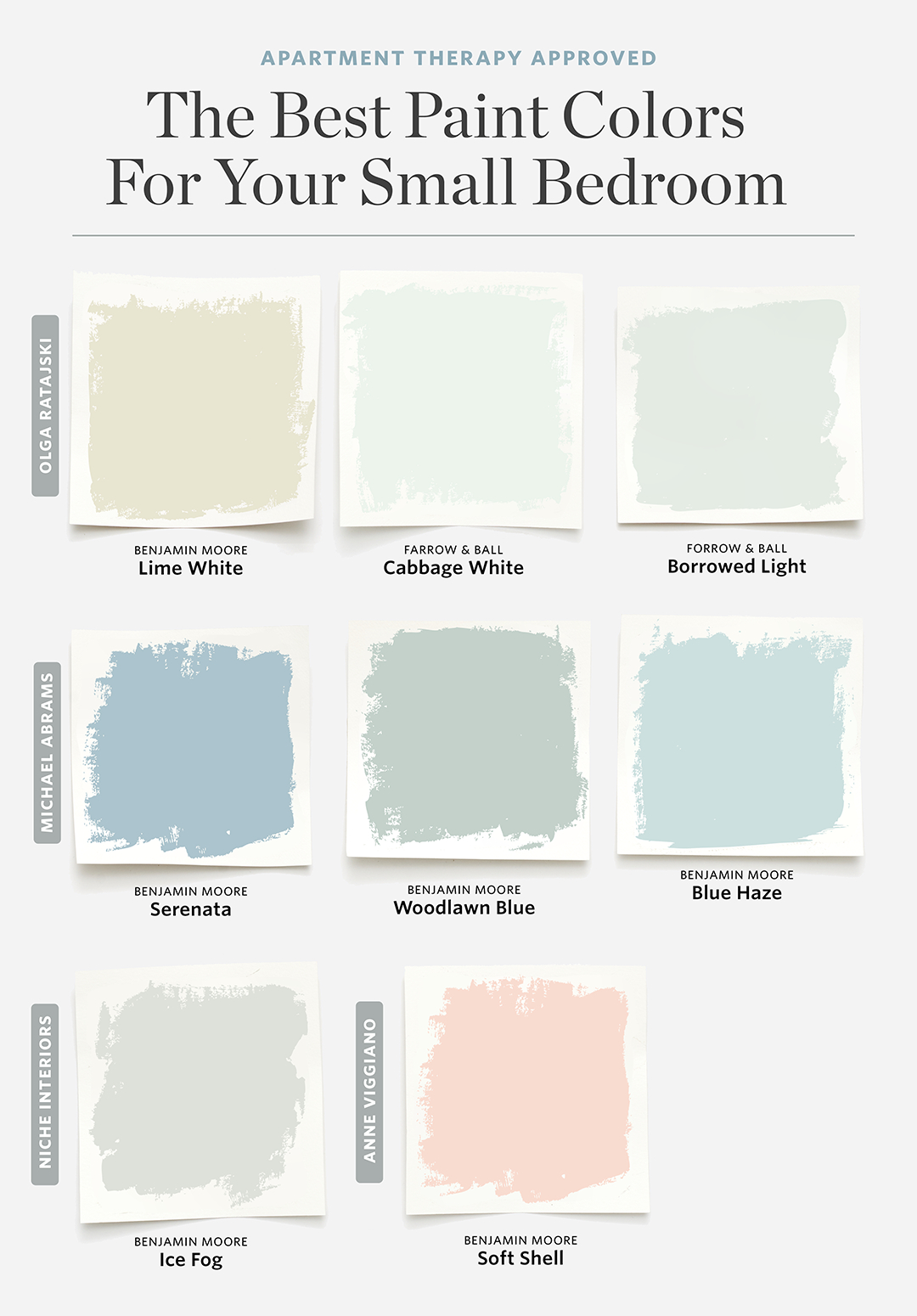 8 Paint Colors That Always Work For A Small Bedroom Small pertaining to size 1080 X 1550