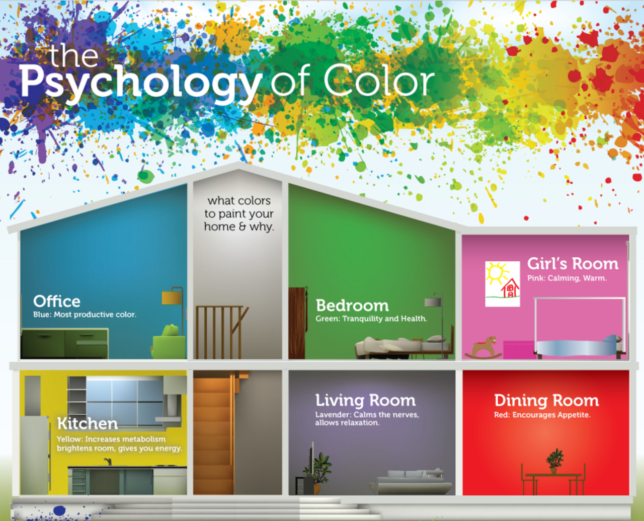 Color Psychology Paint Colors For Home Room Color Schemes throughout dimensions 1280 X 1035