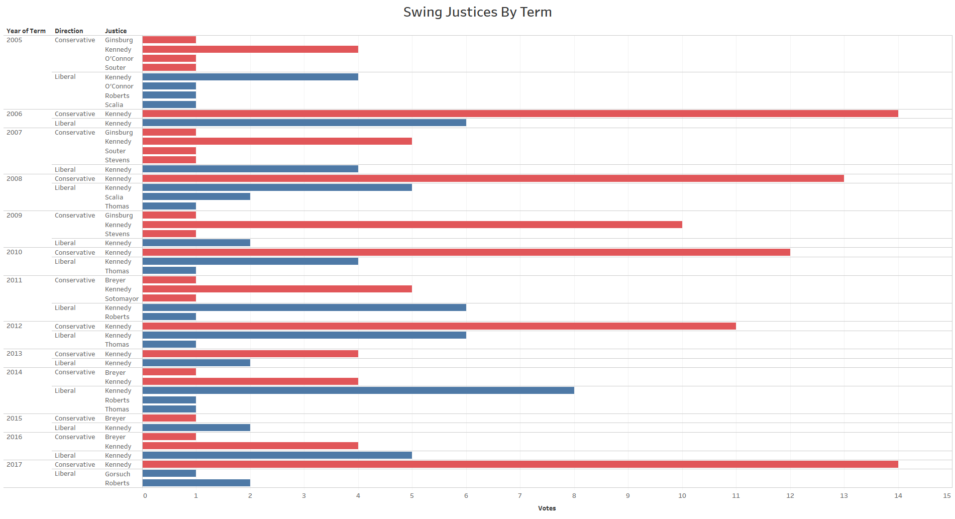 Empirical Scotus Wild Ride Of A Term With 20 Decisions for measurements 1901 X 1033