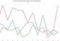 Empirical Scotus Wild Ride Of A Term With 20 Decisions inside size 1911 X 1037