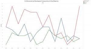 Empirical Scotus Wild Ride Of A Term With 20 Decisions inside size 1911 X 1037