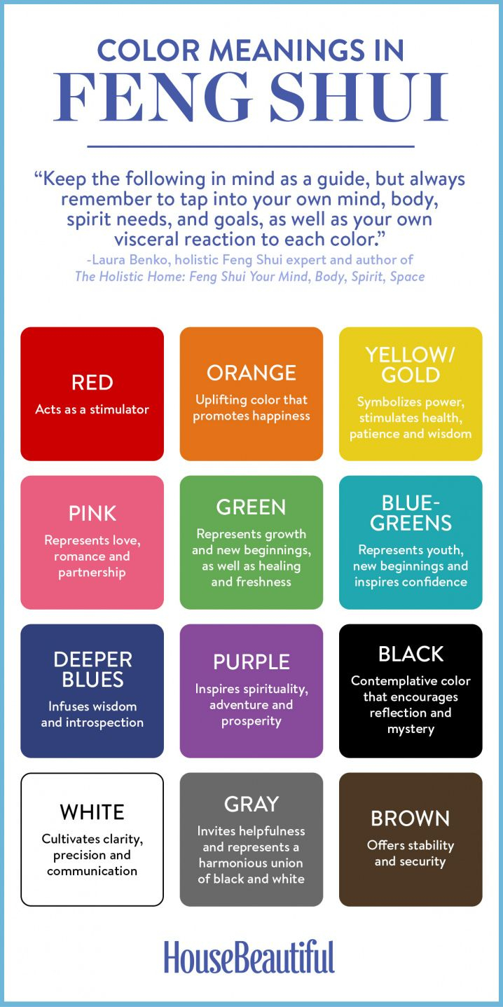 Pin Beverly Rodriguez On Health In 2019 Feng Shui with proportions 718 X 1437