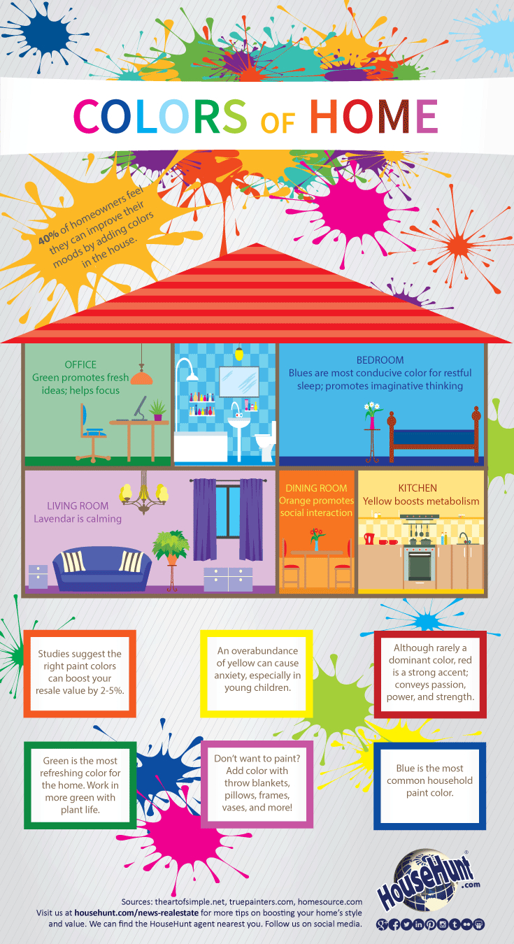 Pin Househunt Inc On Infographics Color Psychology pertaining to sizing 735 X 1350