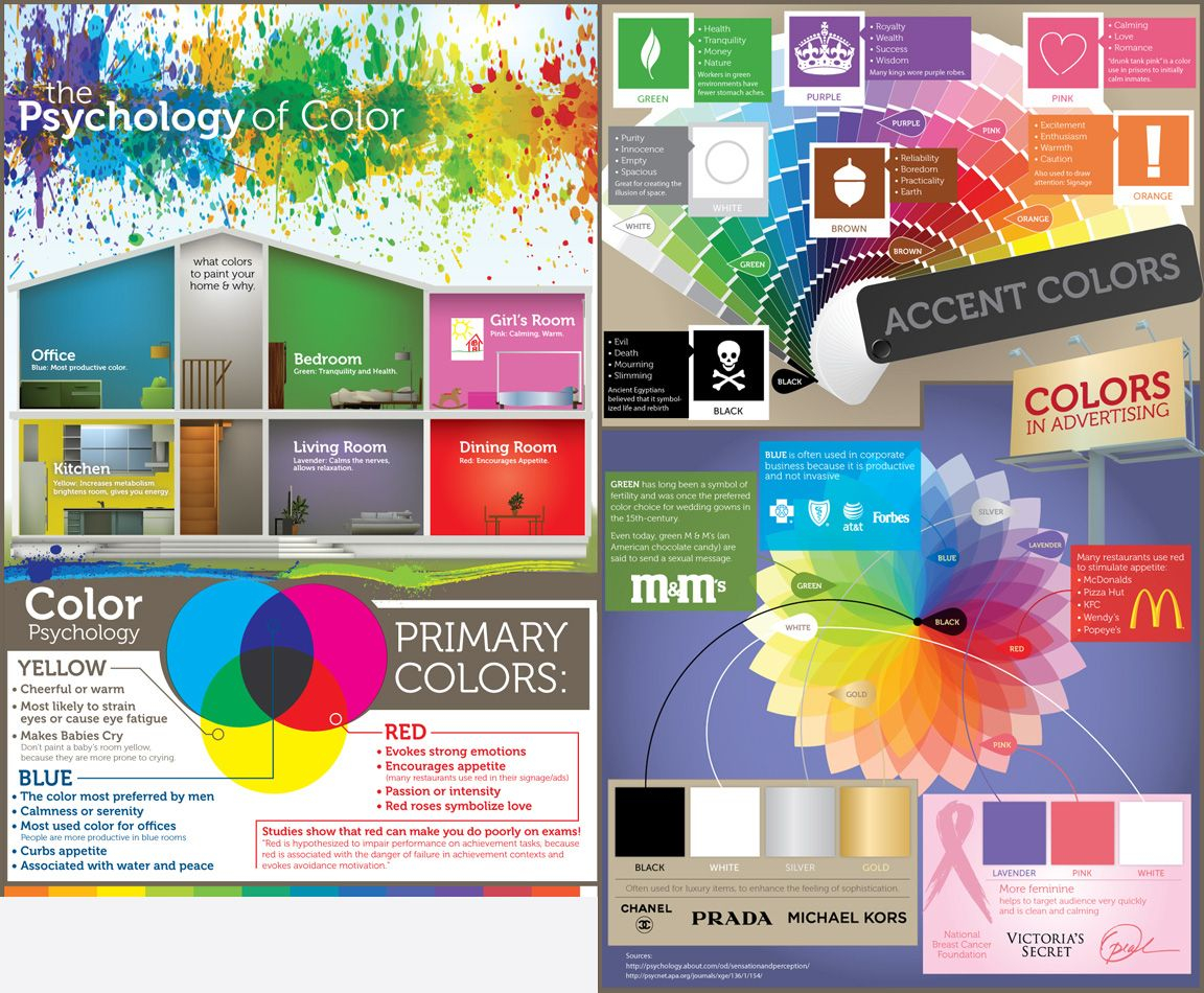 Psychology Of The Colours Mural Ideas And Designs Color inside size 1152 X 950