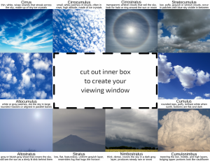 Cloud Identification Viewer Discover And Learn To Identify for size 3330 X 2550