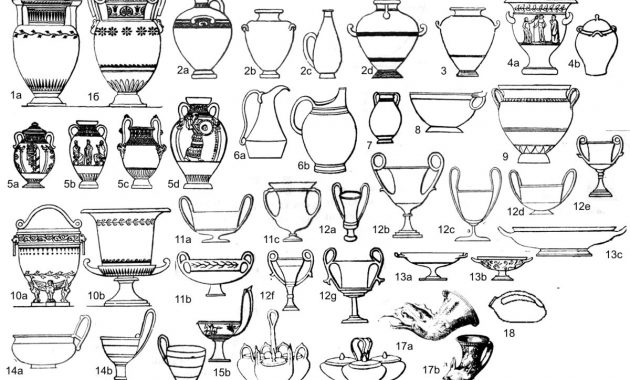 Typologie De La Cramique Grecque Wikipdia for measurements 1200 X 807